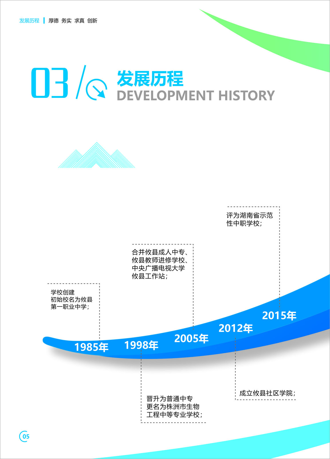 株洲市生物工程中等专业学校2024年招生简章