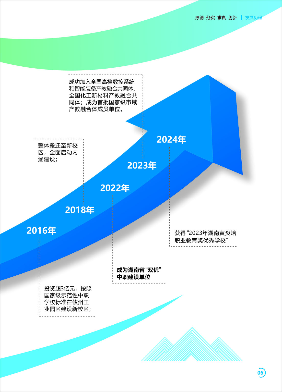 株洲市生物工程中等专业学校2024年招生简章